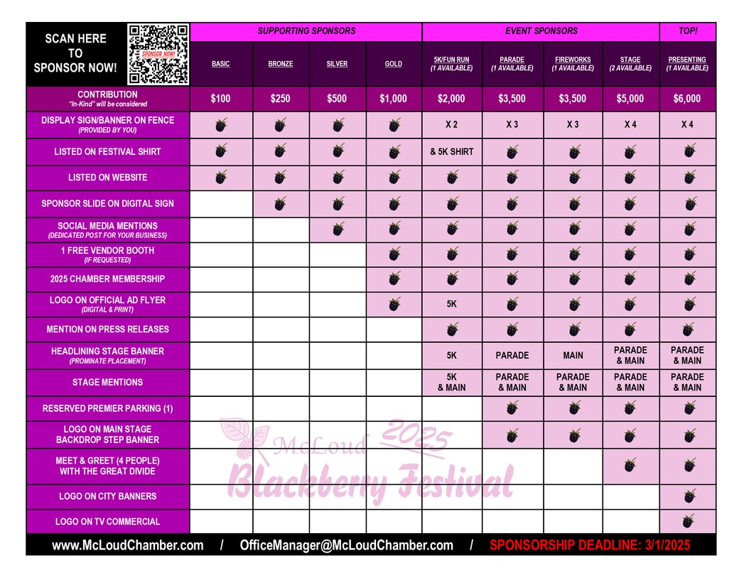 2025 Blackberry Festival Sponsorship McLoud Chamber of Commerce